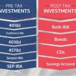 401(k) tax break