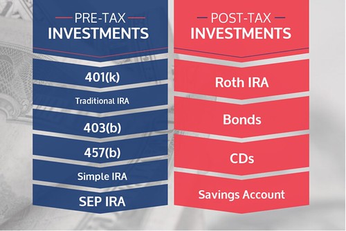 401(k) Tax Break: What Changed for Higher Earners Over 50?